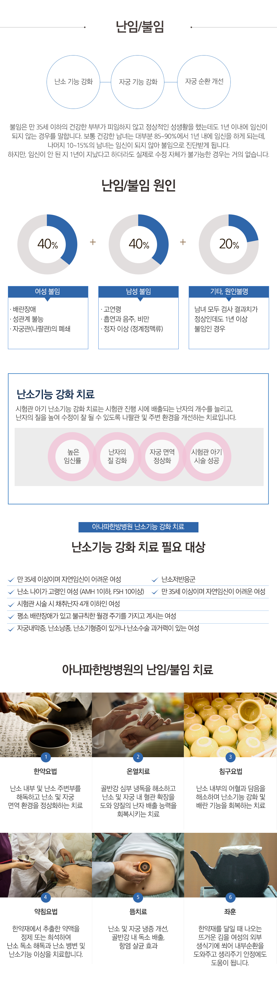 난임불임
