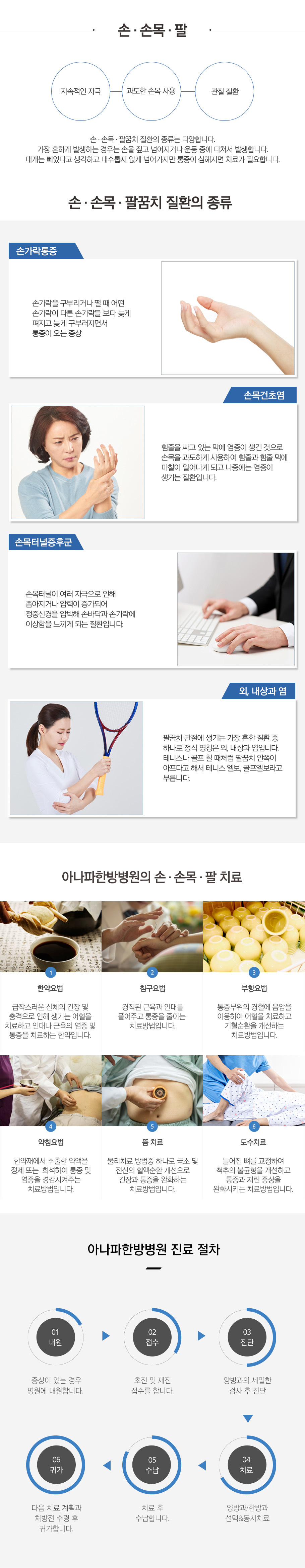 손손목팔