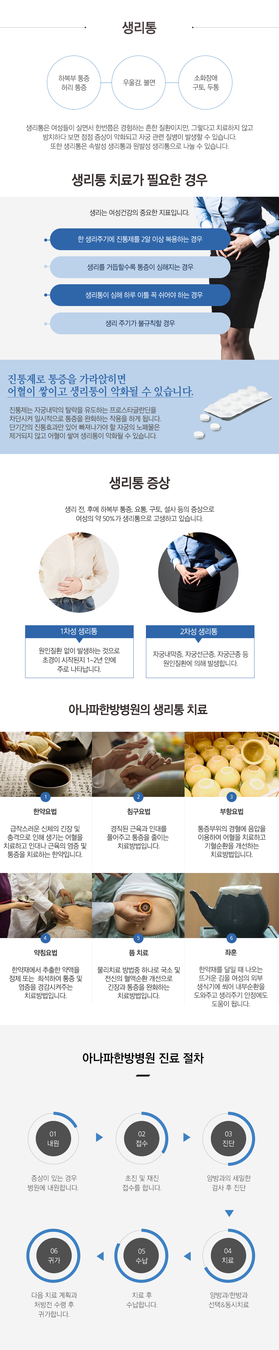 생리통