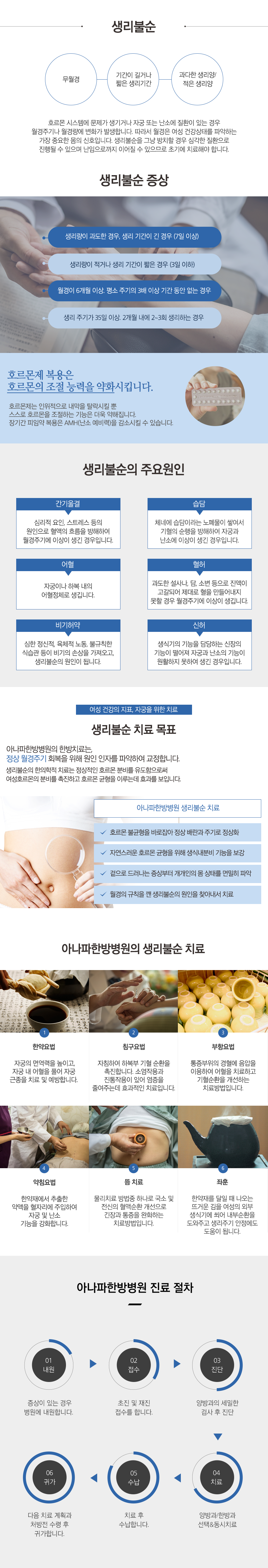 생리불순